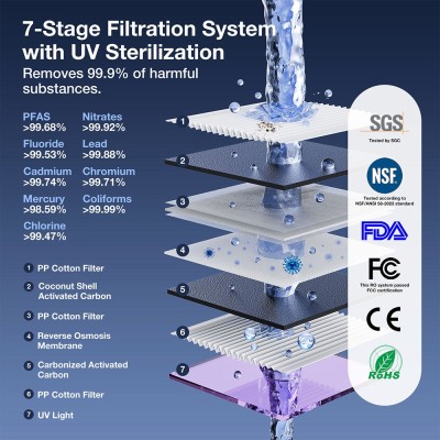 Zestaw dyspenser do wody JIMMY R9 z 1 kompletem wkładów filtrujących JIMMY (1 M2S + 1 RO-2.0S + 1 Q2S)