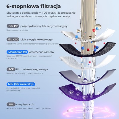 Hydrofast C300 Nablatowy oczyszczacz wody z odwróconą osmozą, UV, dystrybutor wody schłodzonej i gazowanej - Czarny