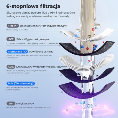Zestaw Nablatowe filtry wody RO Hydrofast C300 z 1 dodatkowym filtrem Hydrofast HF04