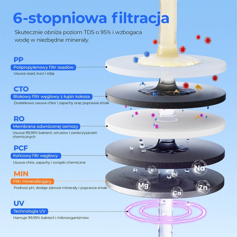 Hydrofast W100 Odwróconą osmozą nablatowy oczyszczacz wody, UV, 8 poziomów temperatury - Srebrny
