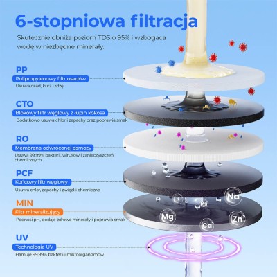 Hydrofast W100 Odwróconą osmozą nablatowy oczyszczacz wody, UV, 8 poziomów temperatury - Srebrny